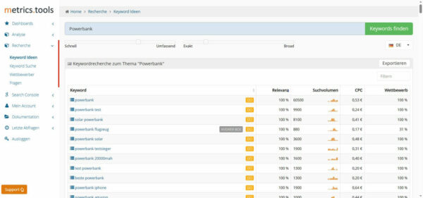 Keywordrecherche in den metrics.tools