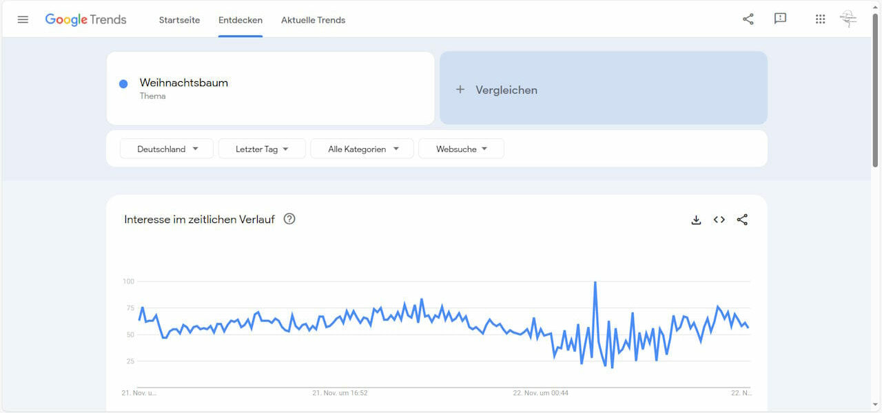 Google-basierte Keyword-Tools wie Google Trends
