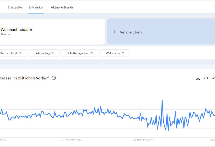 Google-basierte Keyword-Tools wie Google Trends