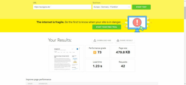 Website Speed Test ohne WP Fastest Cache