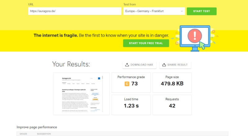 Website Speed Test ohne WP Fastest Cache