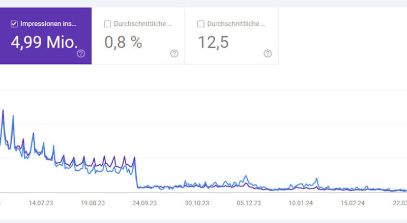 Rankingverlust durch Algorithmus-Updates in der Google Search Console