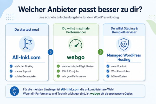 WordPress Hosting Entscheidungshilfe: All-Inkl, webgo oder Managed Hosting Entscheidungshilfe für WordPress Hosting mit All-Inkl, webgo und Managed WordPress Hosting im Vergleich