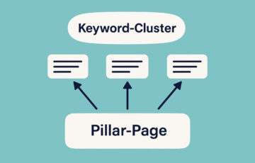 Keyword-Cluster als Grafik mit Pillar-Page und verlinkten Unterseiten
