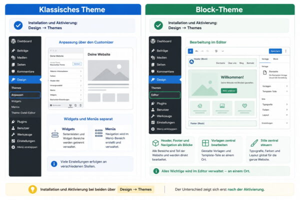Unterschied zwischen klassischem WordPress Theme und Block-Theme